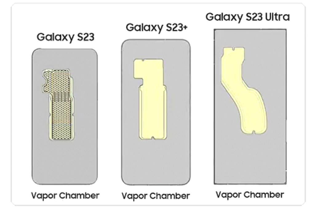 Animasi yang diunggah leakster Ice Universe menampilkan ukuran ruang uap lebih besar pada Galaxy S23 series.