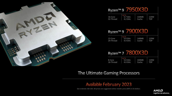 AMD Rilis Harga Prosesor Ryzen 7000X3D Series, Bawa Teknologi 3D V-Cache