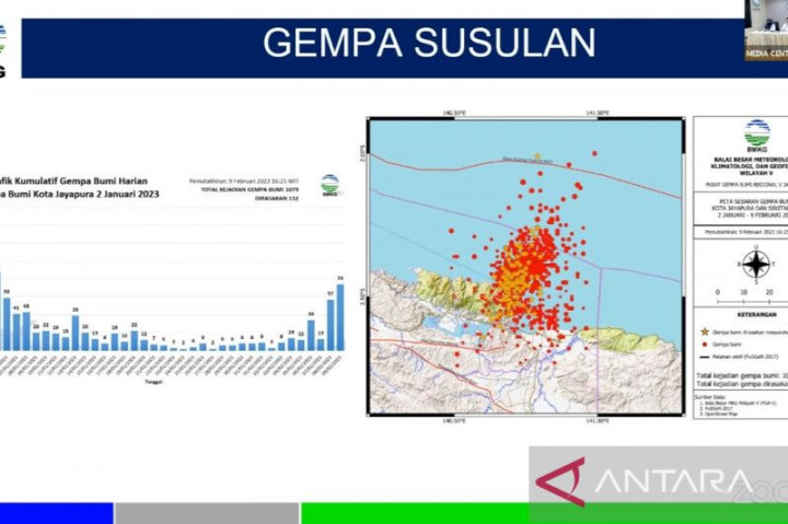 Jayapura Mudah Diguncang Gempa karena Karakteristik Batuan Rapuh