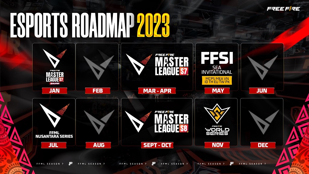 Roadmap esports Free Fire di 2023.