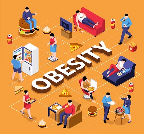 Obesitas sering kali dipicu oleh gaya hidup tidak sehat. (Foto: Ilustrasi. Dok. Freepik.com)