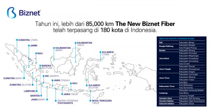 Biznet Kejar Pemerataan Akses Internet di Tahun 2023