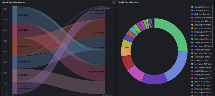 Mata Elang, Aplikasi Pendeteksi Serangan Siber Inovasi PENS