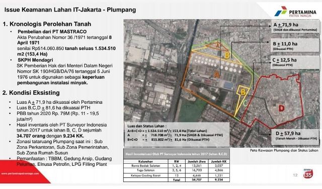 Pemerintah Diminta Tertibkan Permukiman di Area Buffer Zone Depo Plumpang