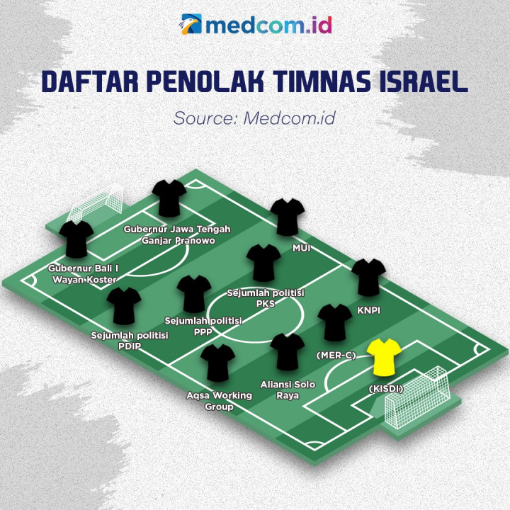 Daftar Penolak Timnas Israel