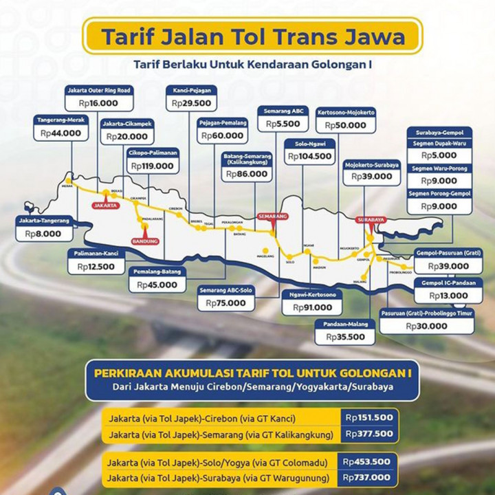Mau Mudik Lebaran? Simak Tarif Tol Trans Jawa