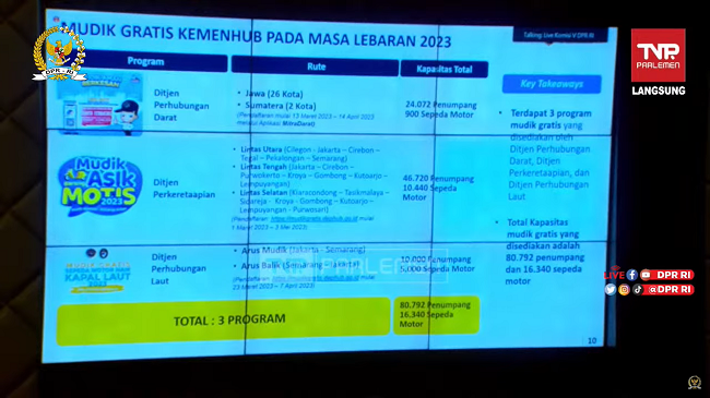 Ini Pengaturan Lalu Lintas dan Penyebrangan Saat Mudik Lebaran 2023