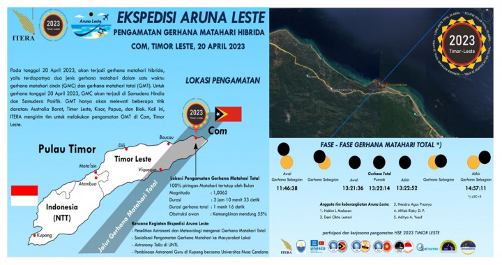 Ekspedisi Aruna Leste: Upaya Peneliti Itera Amati Gerhana Matahari Total di Timor Leste