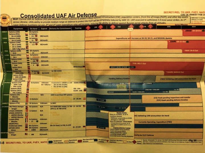Apa Saja yang Perlu Diketahui dengan Kebocoran Dokumen Rahasia AS