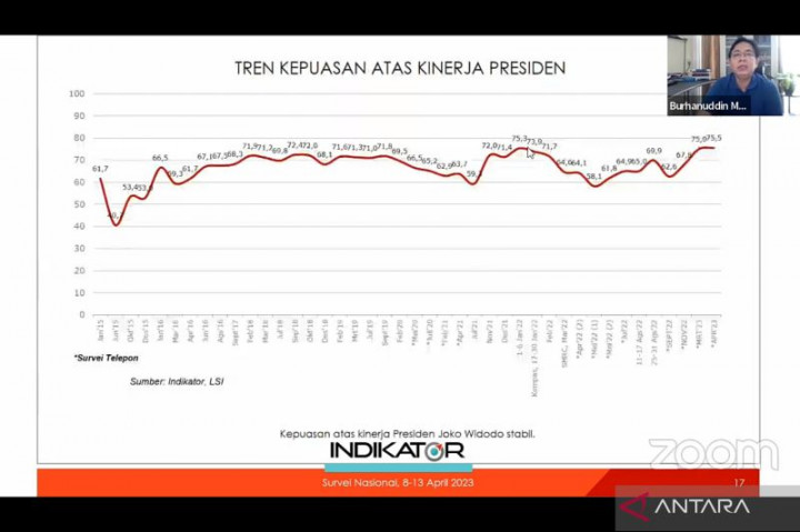 Pengendalian Harga oleh Mendag Turut Kerek Tingkat Kepuasan Masyarakat kepada Presiden