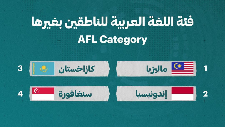 3 Siswa MA Al Hikmah 2 Benda Bakal Wakili Indonesia dalam Debat Bahasa Arab di Qatar