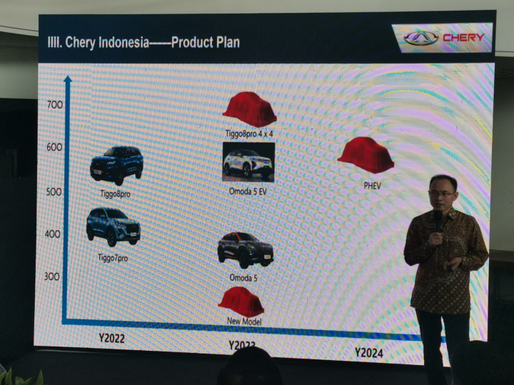 Bocoran 3 Mobil Chery Tahun Ini, Ada Varian EV