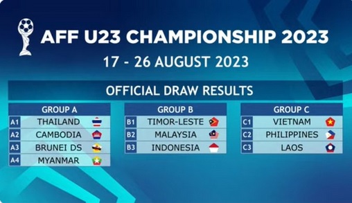 Indonesia Segrup dengan Malaysia di Piala AFF U-23