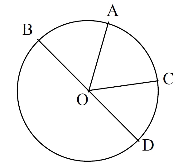 Cara Menghitung Rumus Keliling Lingkaran Pada Soal Matematika Kelas 6