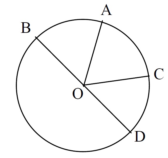 Cara Menghitung Rumus Keliling Lingkaran Pada Soal Matematika Kelas 6 SD Lengkap dengan Contohnya