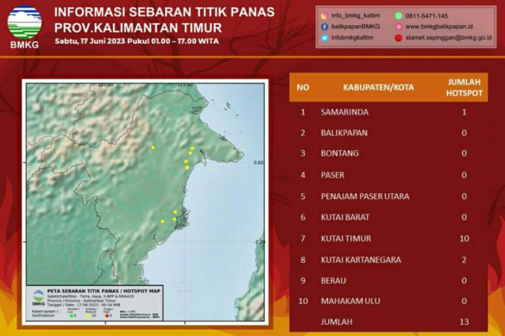 13 Titik Panas Terdeteksi di Kalimantan Timur
