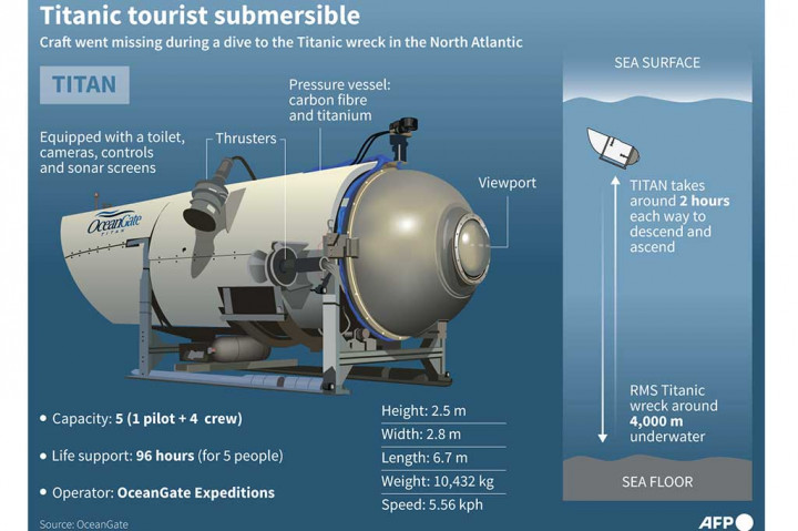 Foto Terpopuler: Penumpang Kapal Selam Titan Tewas hingga Gedung Apartemen Hancur akibat Ledakan Gas