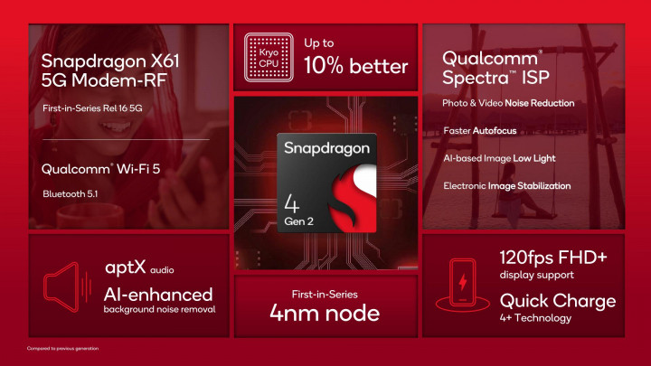 Qualcomm Rilis Chipset Baru untuk Hape Kelas Entry-Level, Snapdragon 4 Gen 2