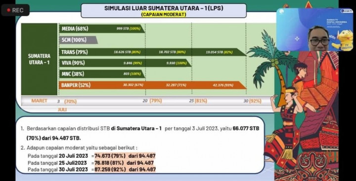 Peralihan Siaran ke TV Digital Bakal Rampung 16 Agustus 203