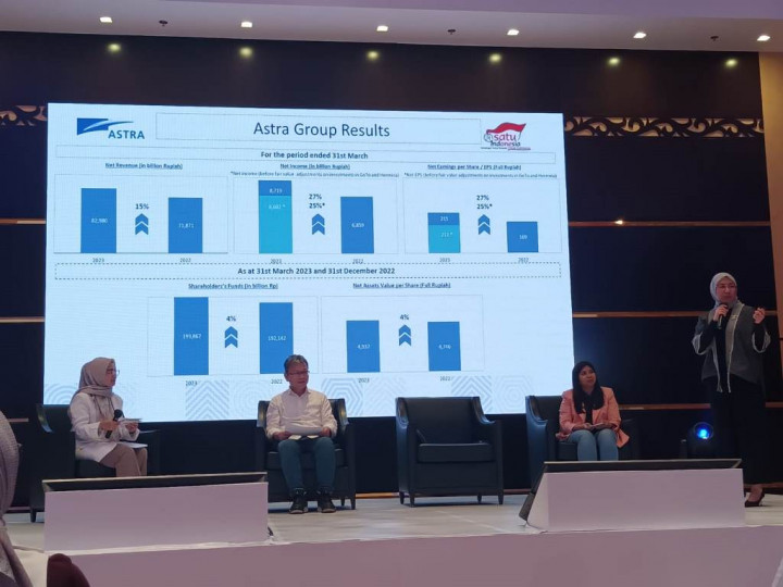 Target Belanja Modal ASII Capai Rp40 Triliun di 2023