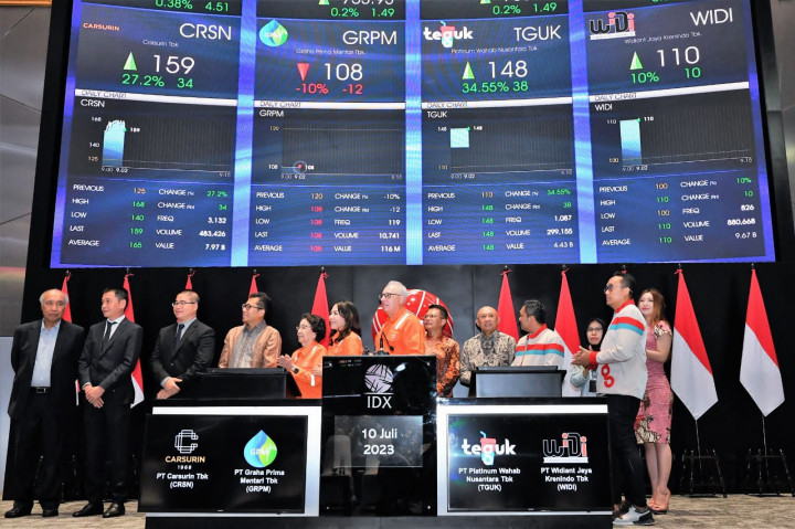 MenKopUKM Targetkan 10 Perusahaan UMKM Listing di Bursa Saham