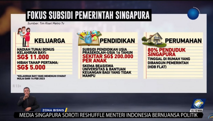 Ribuan WNI Emigrasi ke Singapura, Apa Yang Diincar?