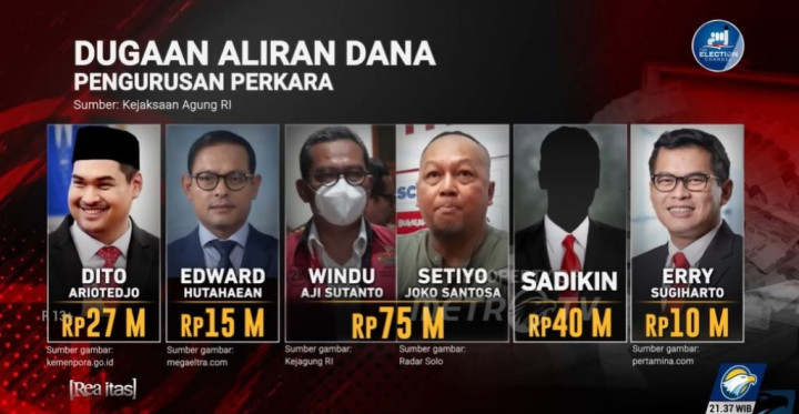 4 Nama Diduga Kecipratan Dana BTS Kominfo, Siapa Saja?