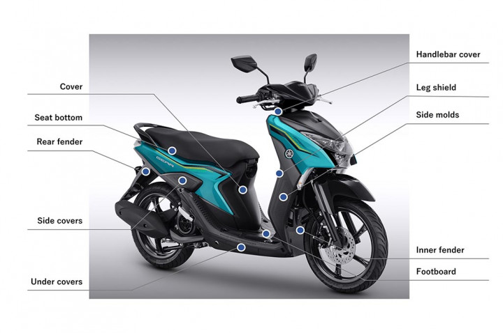 Biar Ramah Lingkungan, Yamaha Pakai Bahan Daur Ulang