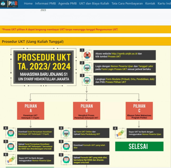 Hasil SPMB Mandiri UIN Jakarta Telah Diumumkan, Begini Prosedur Pengisian UKT-nya