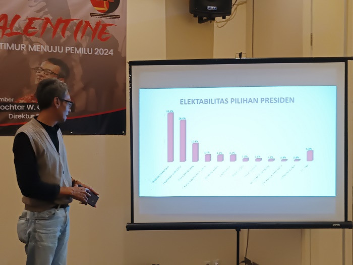 Survei: 17,6% Warga Jatim Anggap Anies Baswedan Tokoh Perubahan