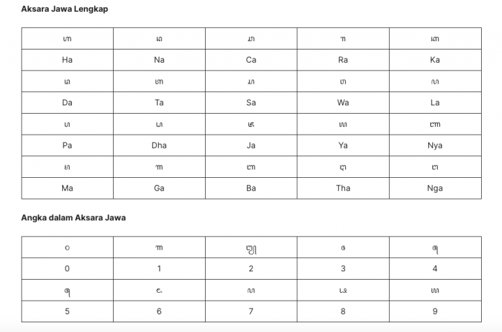 Tips Efektif Menerjemahkan Bahasa Jawa dengan Mudah