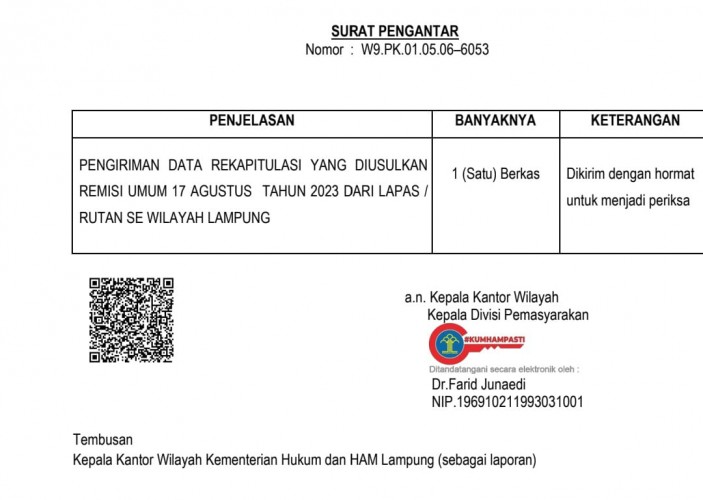41 Napi Koruptor di Lampung Diusulkan Dapat Remisi HUT RI