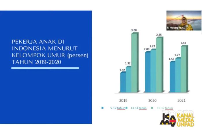 Guru Besar Unpad: Keberadaan Pekerja Anak Perbesar Lingkaran Kemiskinan