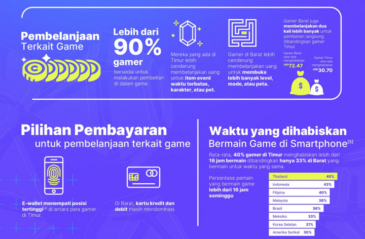 Battle Royale dan MOBA Masih Jadi Game Terpopuler di Indonesia