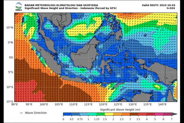 Waspada! Gelombang Tinggi Mencapai 4 Meter hingga 4 Oktober