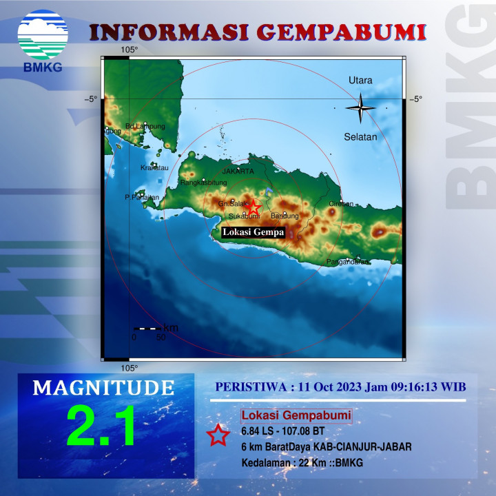 Sesar Cugenang Aktif, Cianjur Diguncang Gempa