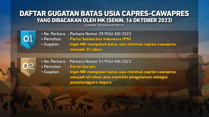 Daftar Gugatan Batas Usia Capres-Cawapres yang Dibacakan MK Hari Ini