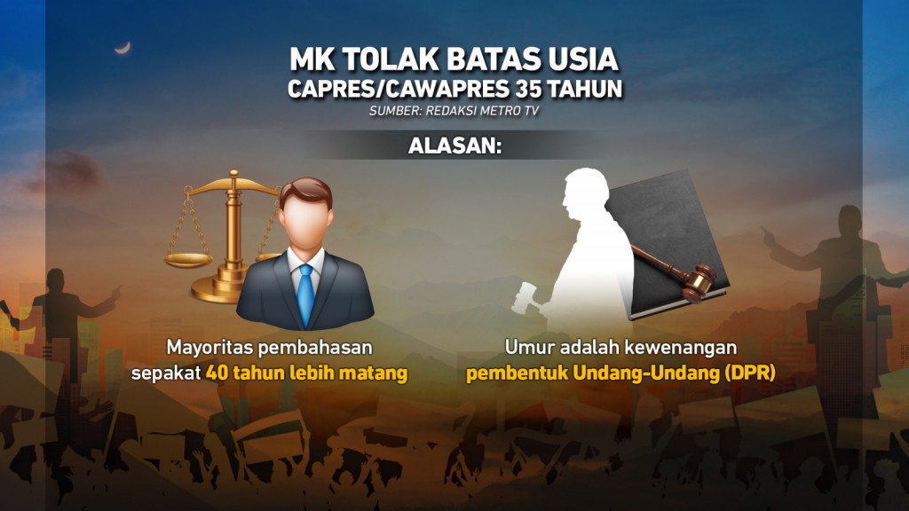 MK Tolak Batas Usia Capres-Cawapres 35 Tahun