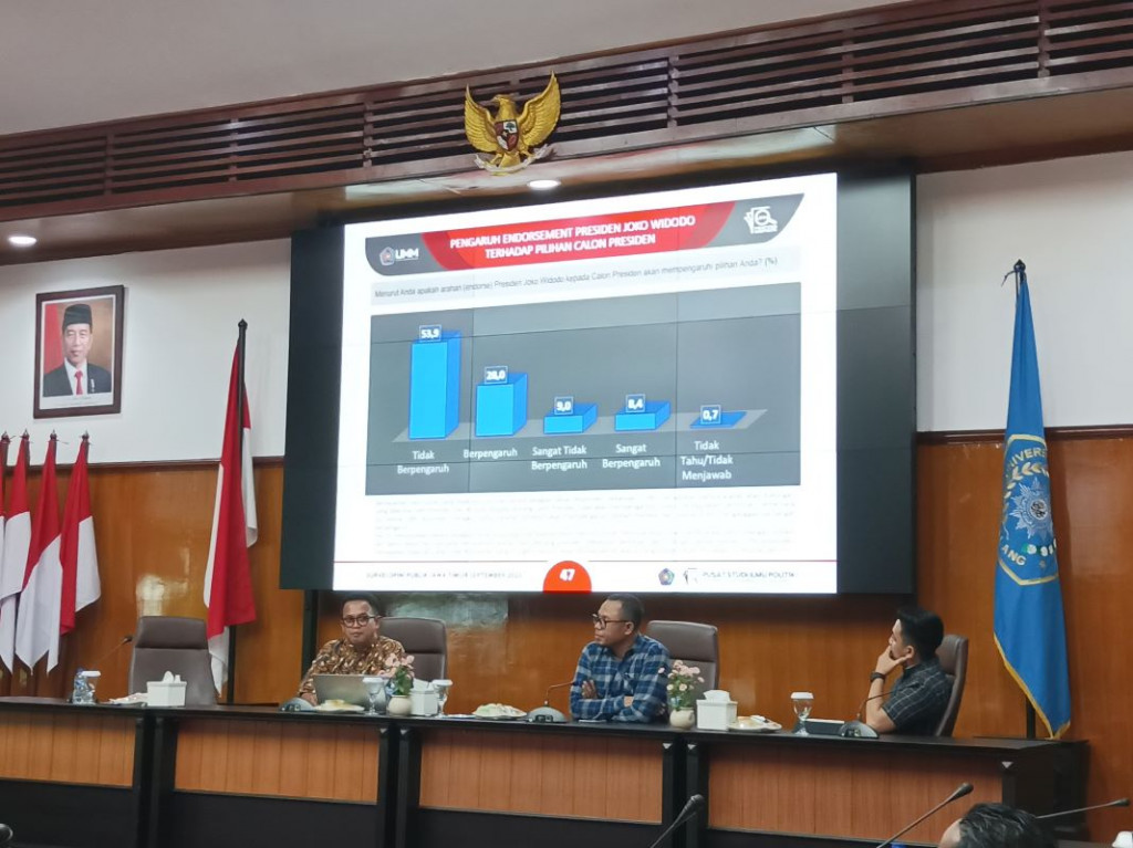 Survei: Anies Unggul di Madura Dibanding Ganjar dan Prabowo