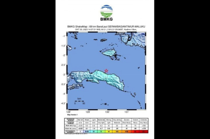 Kabupaten Seram Diguncang Gempa, Pemicunya Subduksi Seram Utara
