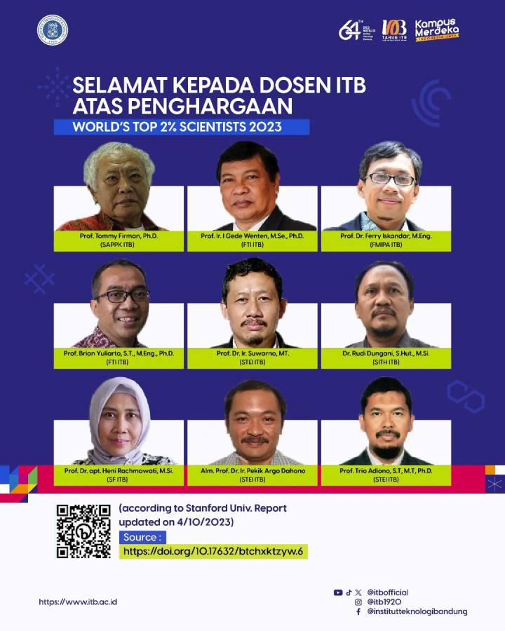 9 Peneliti ITB Masuk Jajaran 2% Teratas Ilmuwan Paling Berpengaruh di Dunia