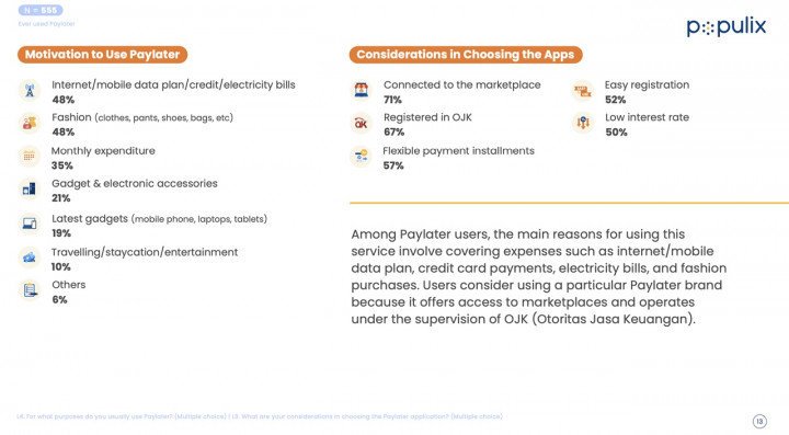 63% Milenial di Indonesia Aktif Pakai Paylater