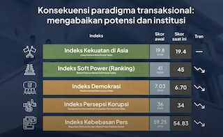 Anies Melihat Ironinya Indonesia Negara G20 tapi 5 Indeks Menurun Semua