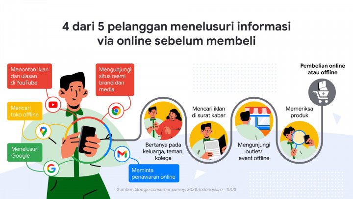 Ini Perlu Dilakukan Pemilik Brand untuk Menarik Calon Pembeli