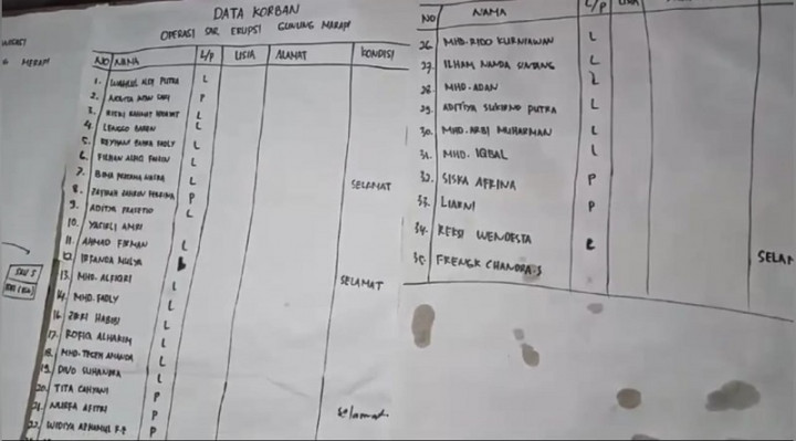 6 Pendaki Gunung Marapi Berhasil Dievakuasi