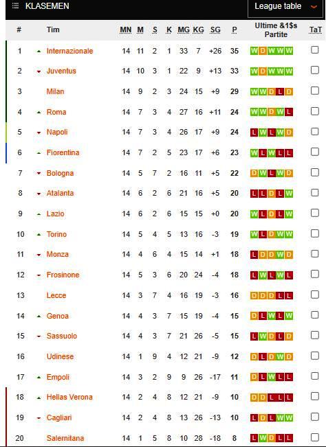 Hasil Pertandingan Liga 1 2024 Klasemen Terbaru dan Analisis