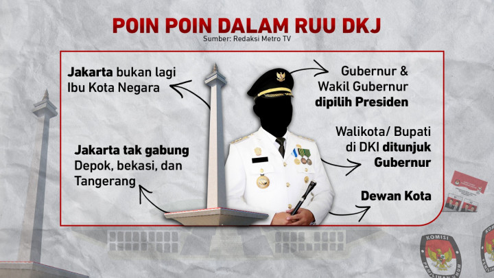 Polemik RUU DKJ, Pilkada Langsung Ditiadakan?
