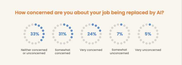Manfaat dan Risiko Penggunaan Artificial Intelligence di Indonesia