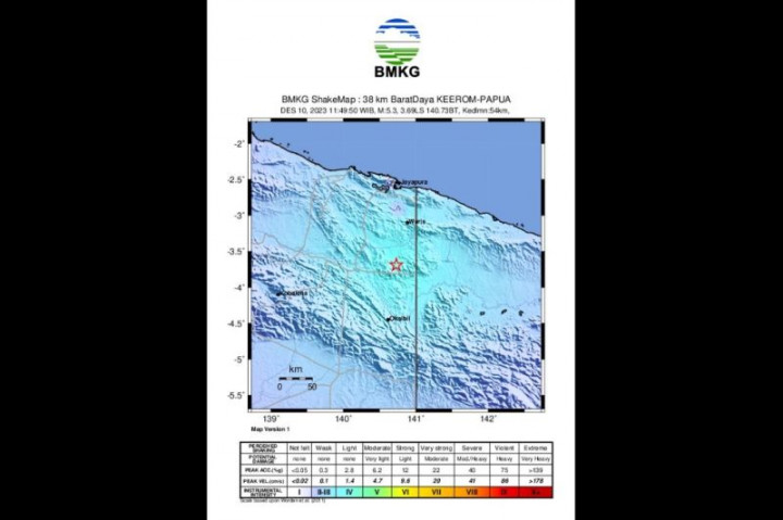Gempa Magnitudo 5,3 Guncang Keerom Papua