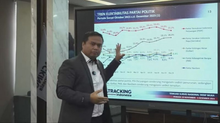 Survei: Elektablitas NasDem Alami Kenaikan